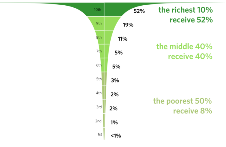 Global Inequality in a Time of Climate Emergency