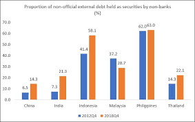 The Problem of External Debt