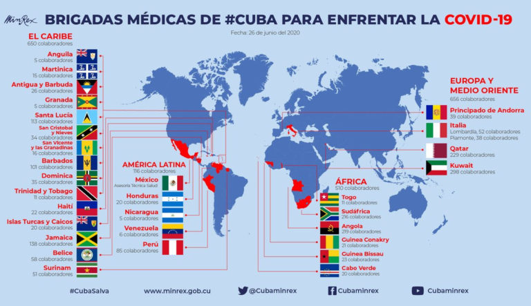 Cuba in the Last Stretch of the Pandemic