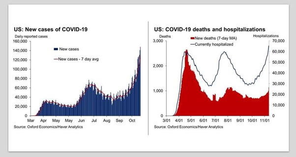 COVID 2021: More Calamity Ahead?