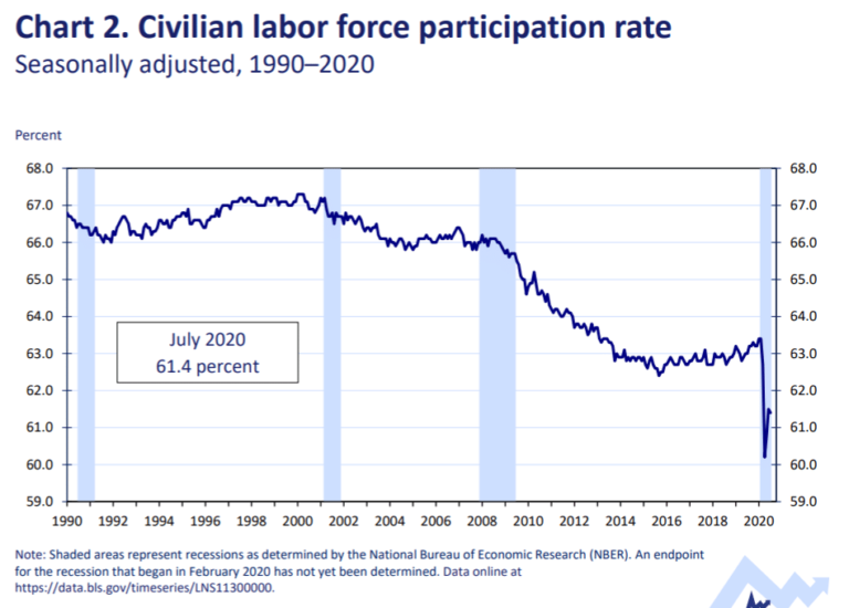 America’s Labor Crisis
