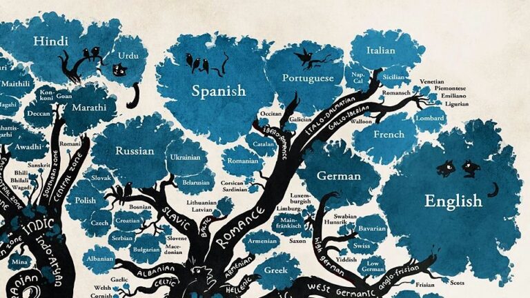 World’s Languages Traced Back to Single African Mother Tongue: Scientists