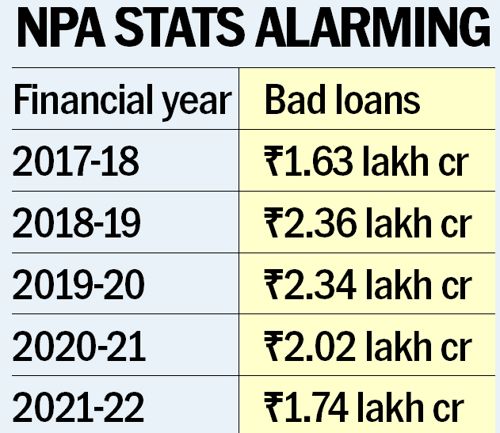 Banks Wrote Off Rs 10 Lakh Cr Loans in Five Years: FM